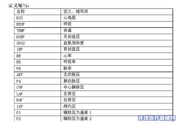 多参数监护仪有什么功能参数？怎样看参数呢？