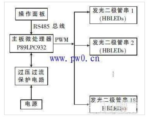 浅析手术无影灯的电路图