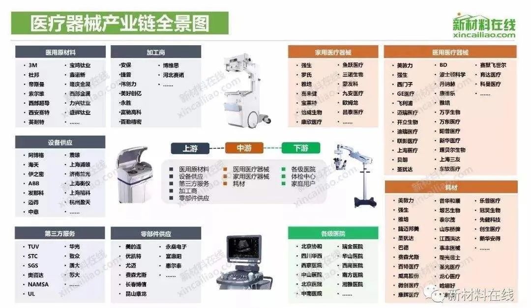 医疗器械行业迎来“黄金发展期”