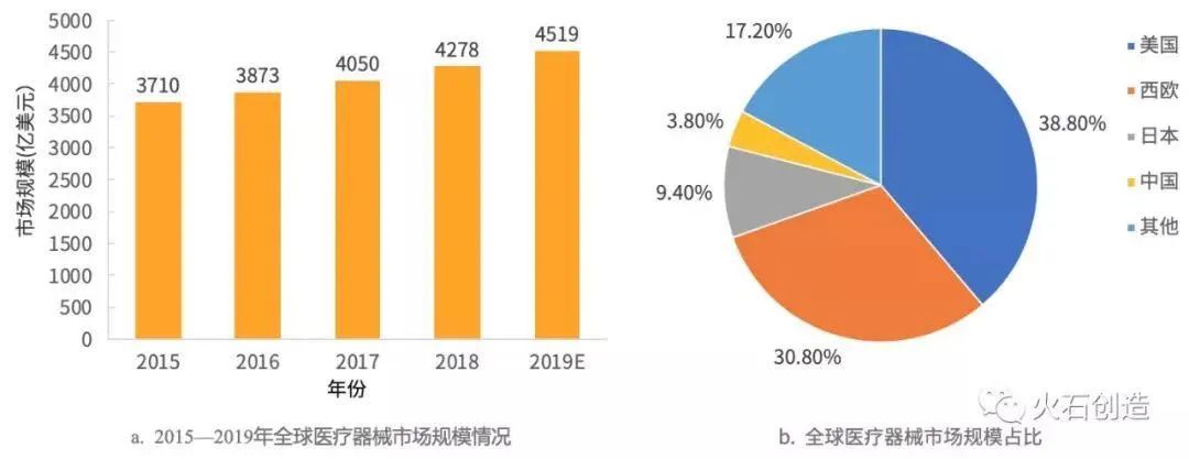 医疗器械行业迎来“黄金发展期”