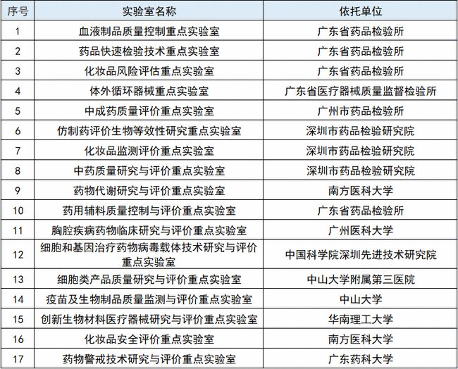 重磅！广东“十四五”规划点名医械， 聚焦高端医械、体外诊断等