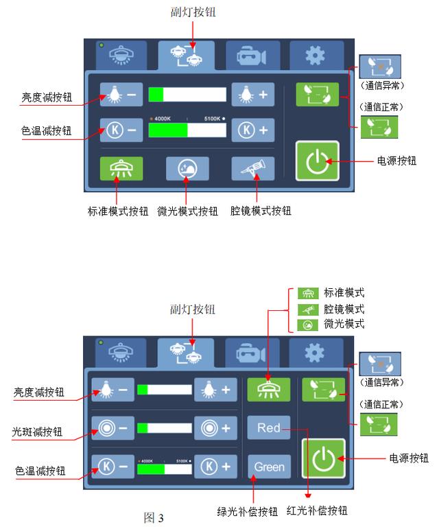 手术无影灯操作步骤