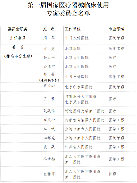 国家卫生健康委：第一届国家医疗器械临床使用专家委员会成立（附名单） 