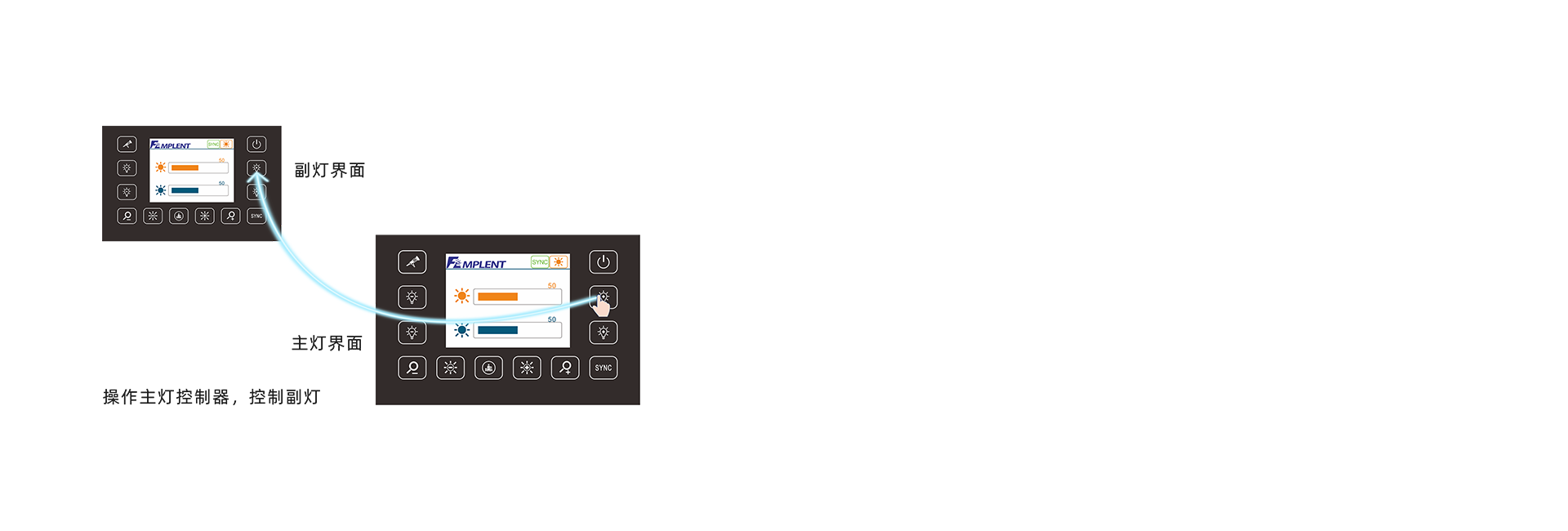 双灯头互控技术