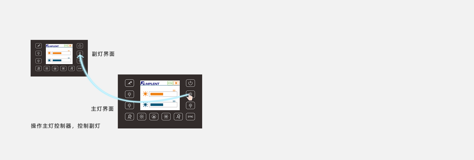 双灯头同步技术【选配】