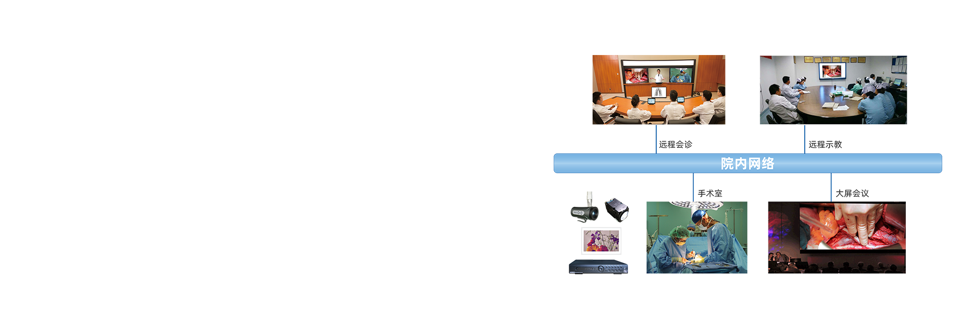 高清摄像系统【选配】