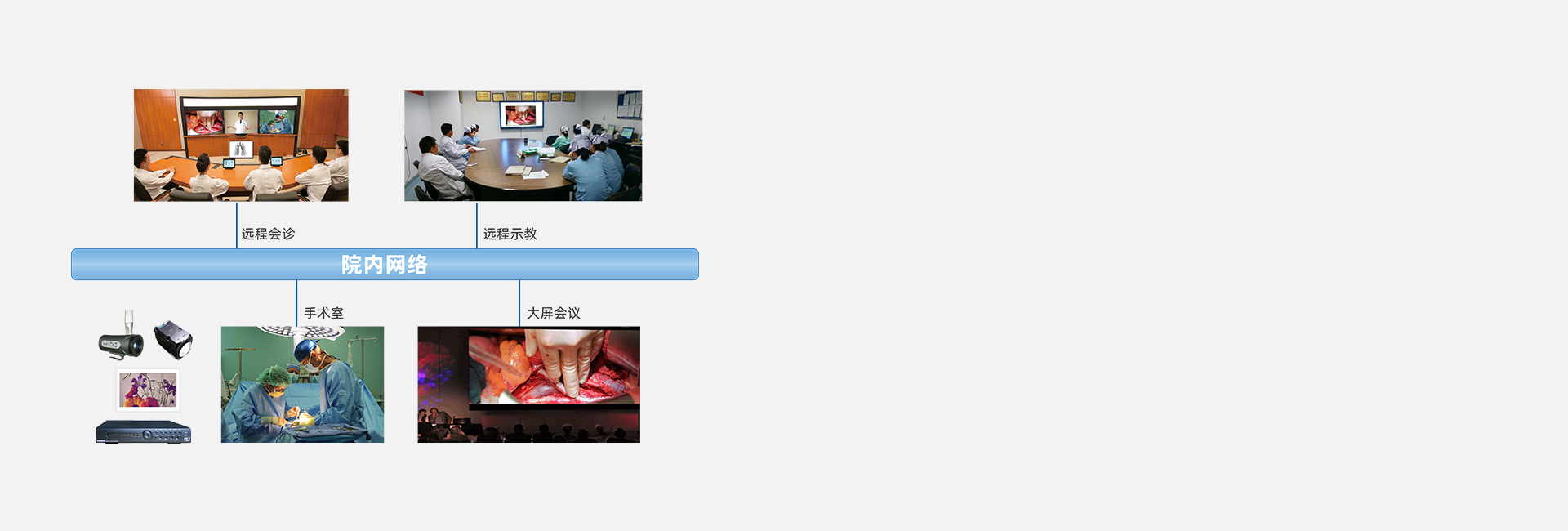 高清摄像系统【选配】