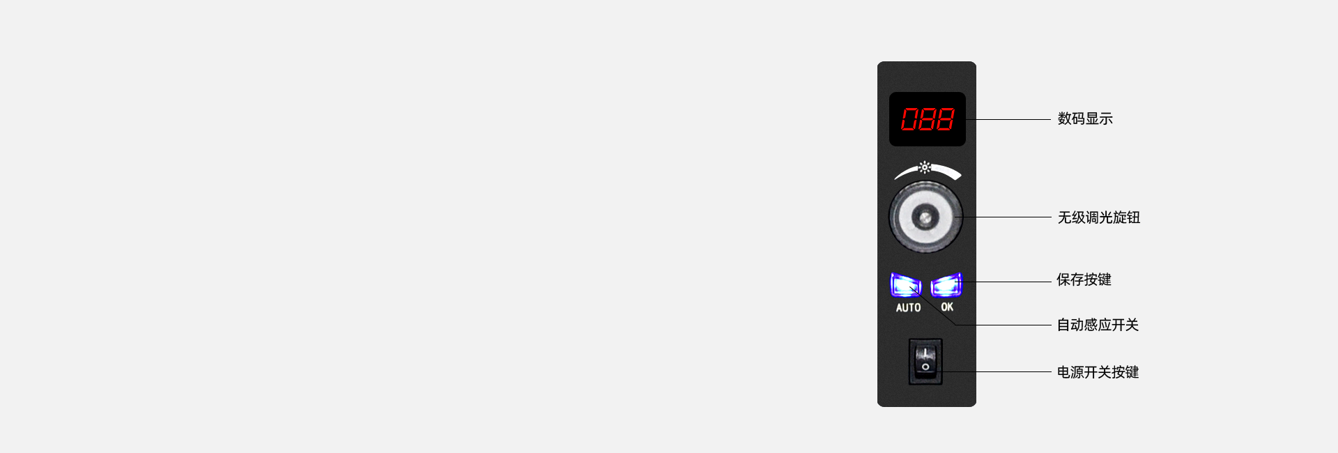 方便快捷的操作按钮