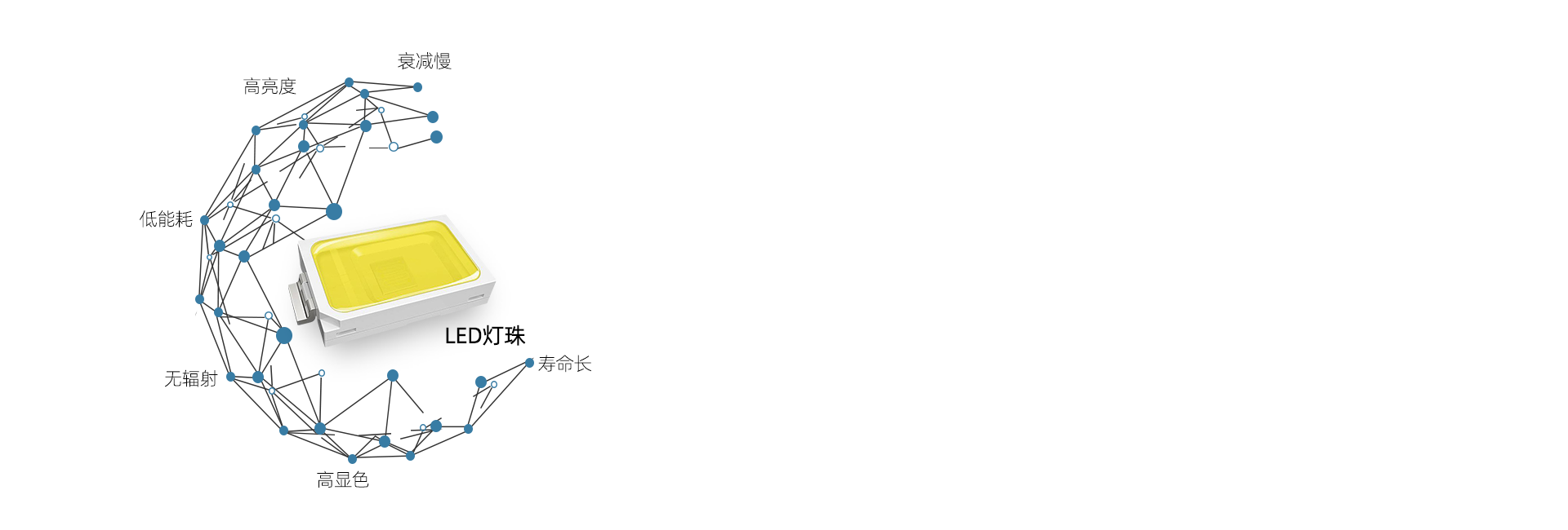 高效耐用的LED光源