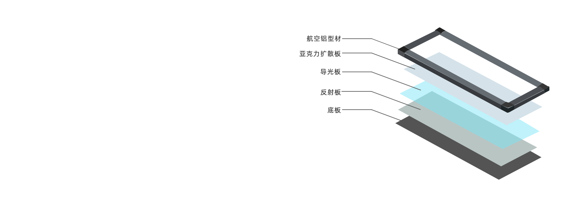 光学亚克力板材