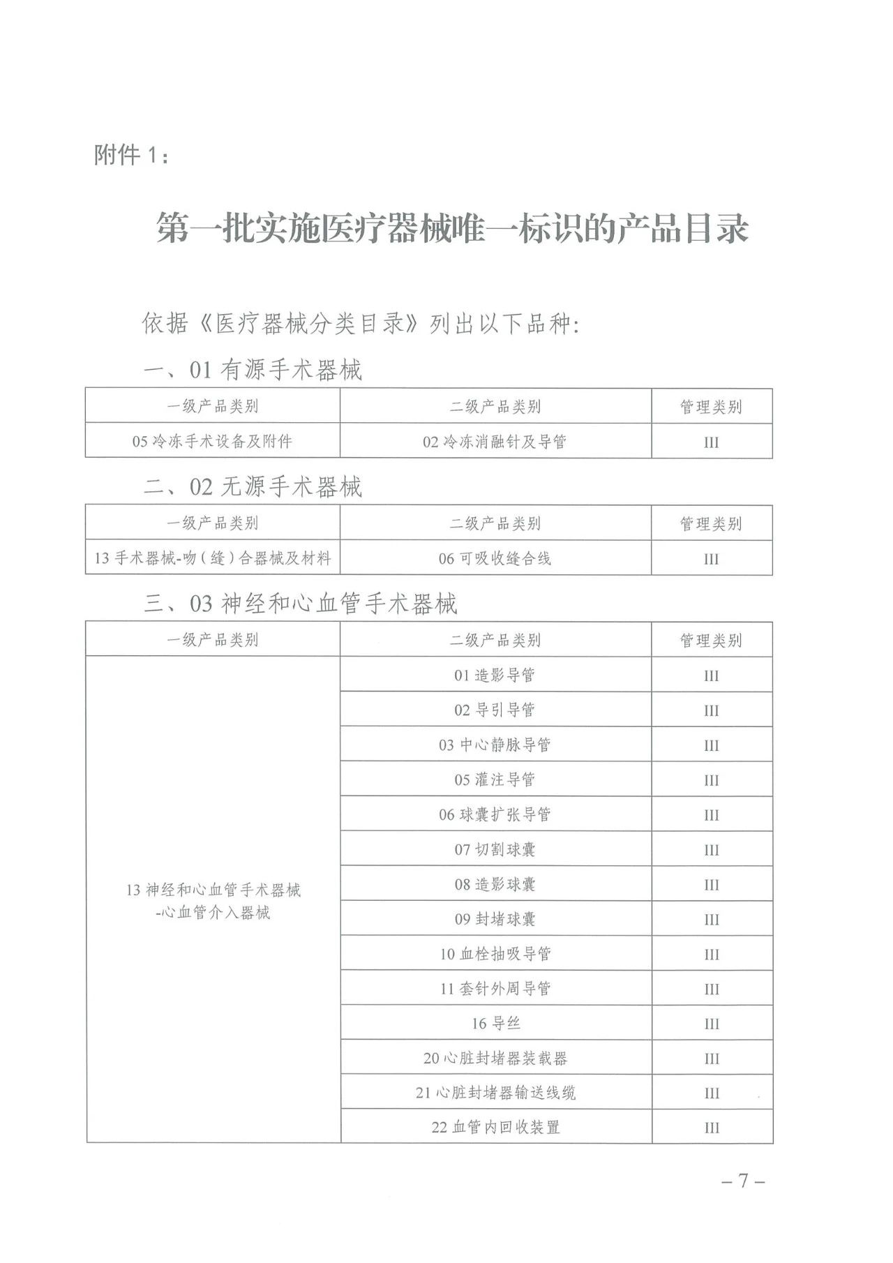 正式文件：69类医疗器械开始编码（附图）