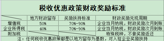 深圳医疗器械税务筹划方案