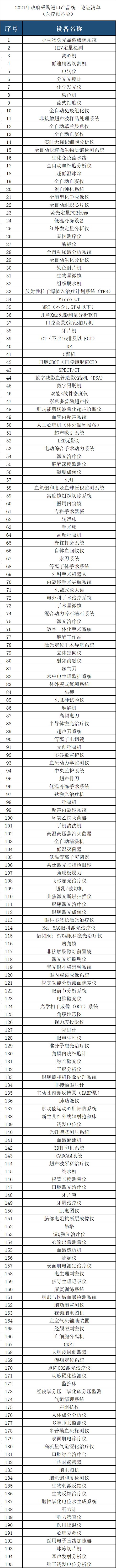 财政厅：严格限制进口医疗器械（附名单）