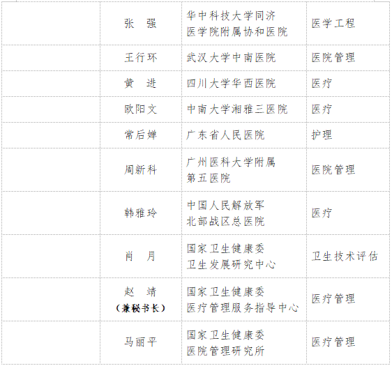 国家卫生健康委：第一届国家医疗器械临床使用专家委员会成立（附名单） 