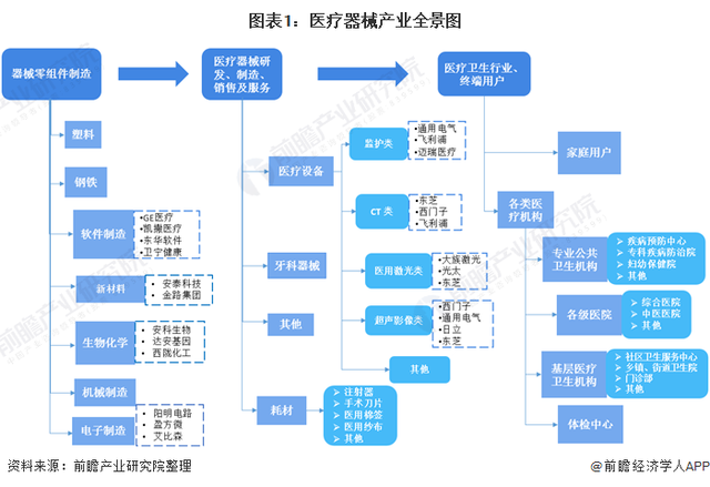 深度解析！一文带你了解2021年中国医疗器械行业市场现状、竞争格局及发展趋势