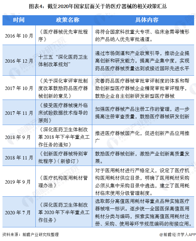 深度解析！一文带你了解2021年中国医疗器械行业市场现状、竞争格局及发展趋势