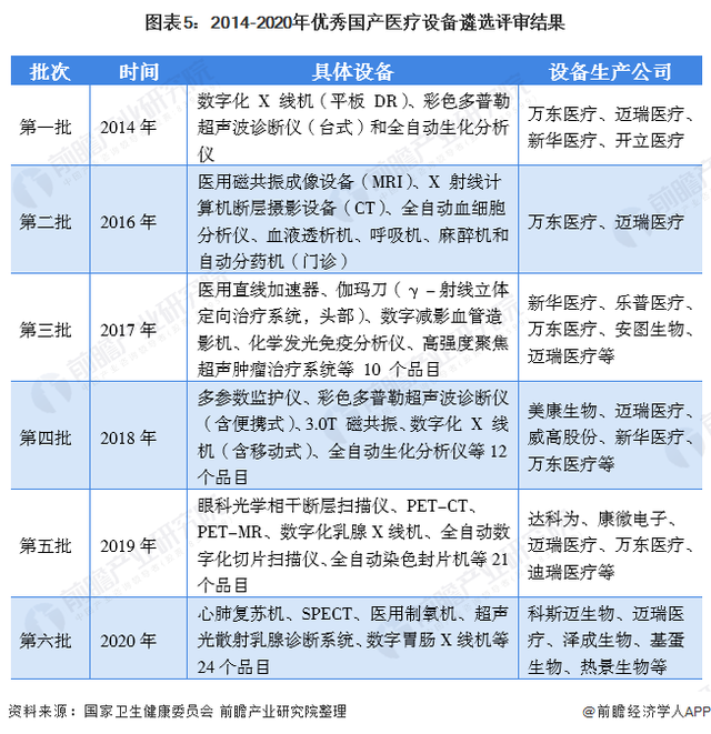 深度解析！一文带你了解2021年中国医疗器械行业市场现状、竞争格局及发展趋势