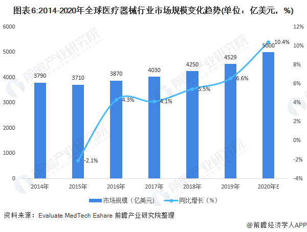 深度解析！一文带你了解2021年中国医疗器械行业市场现状、竞争格局及发展趋势