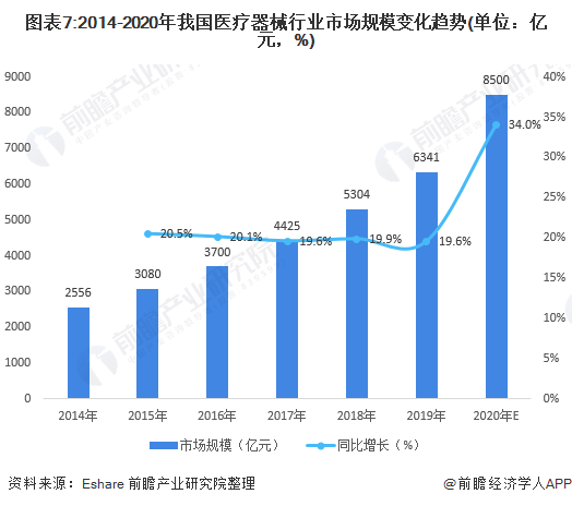 深度解析！一文带你了解2021年中国医疗器械行业市场现状、竞争格局及发展趋势