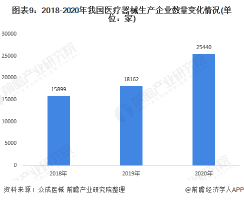 深度解析！一文带你了解2021年中国医疗器械行业市场现状、竞争格局及发展趋势