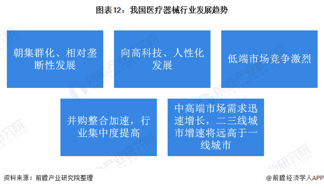 深度解析！一文带你了解2021年中国医疗器械行业市场现状、竞争格局及发展趋势