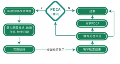 最新发布！2020年全国医疗器械不良事件53万份，激增35%！