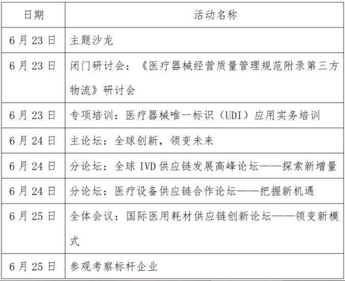 2021 全球医疗器械供应链峰会即将召开 