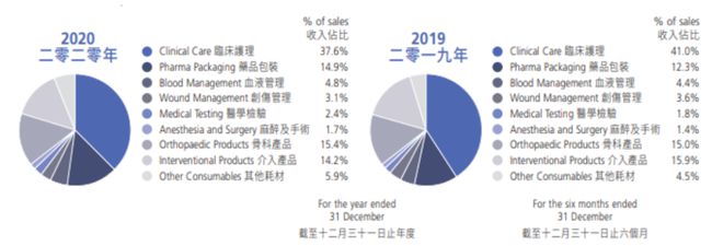 注意！这类医用耗材，开始集中砍价！