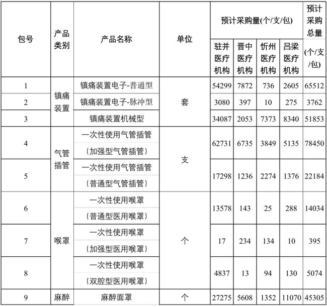 注意！这类医用耗材，开始集中砍价！