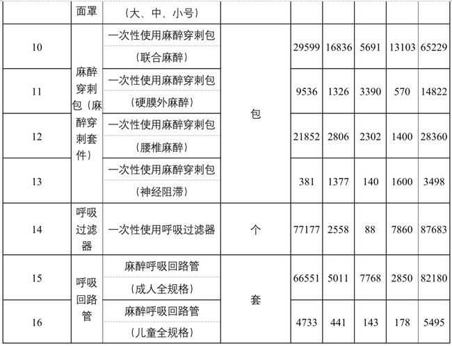 注意！这类医用耗材，开始集中砍价！