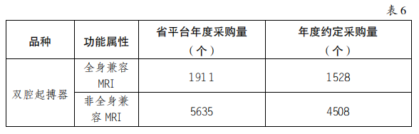 5000降至200：美敦力、雅培、波科..