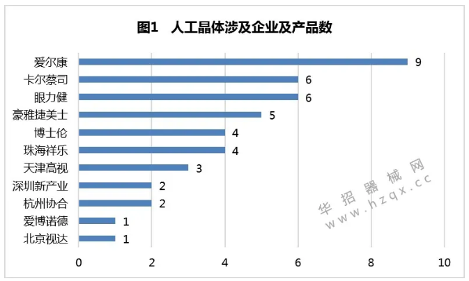 江苏第五轮带量开始，三类品种“二次”带量采购