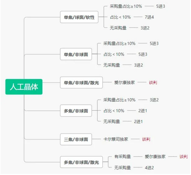 江苏第五轮带量开始，三类品种“二次”带量采购