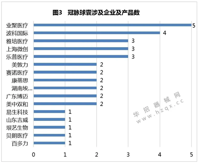 江苏第五轮带量开始，三类品种“二次”带量采购