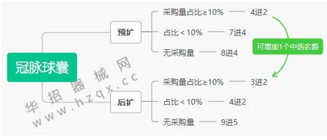 江苏第五轮带量开始，三类品种“二次”带量采购