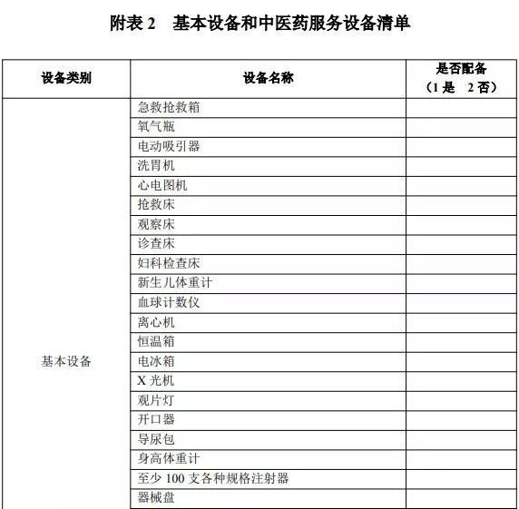 中央20亿财政资金下发！配置这些医疗设备