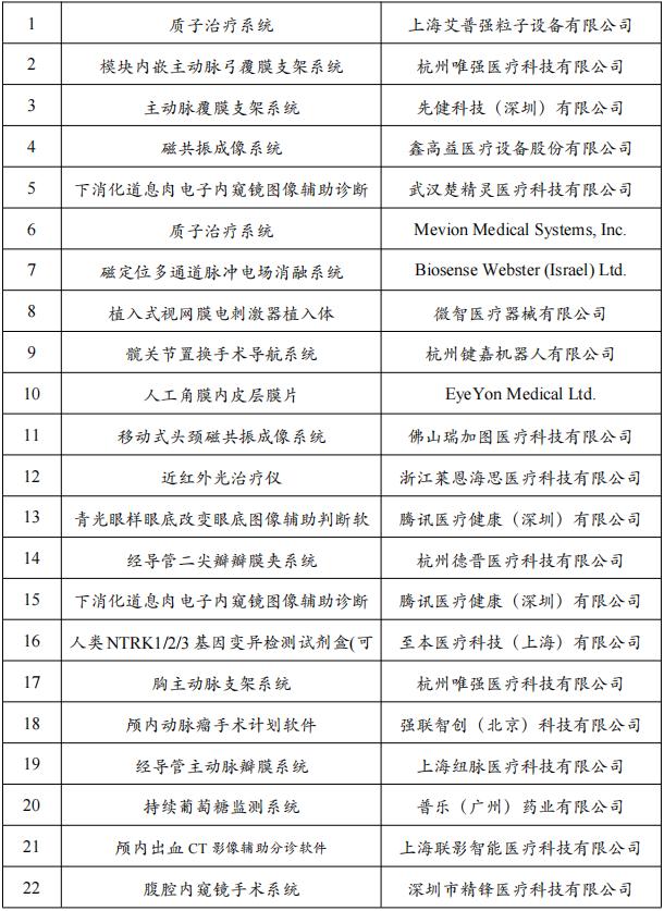 国家药监局点名，创新医疗器械通过特别审查（附名单）