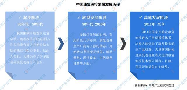 2021年中国康复医疗器械行业市场前景及投资研究报告发布