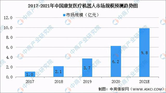 2021年中国康复医疗器械行业市场前景及投资研究报告发布