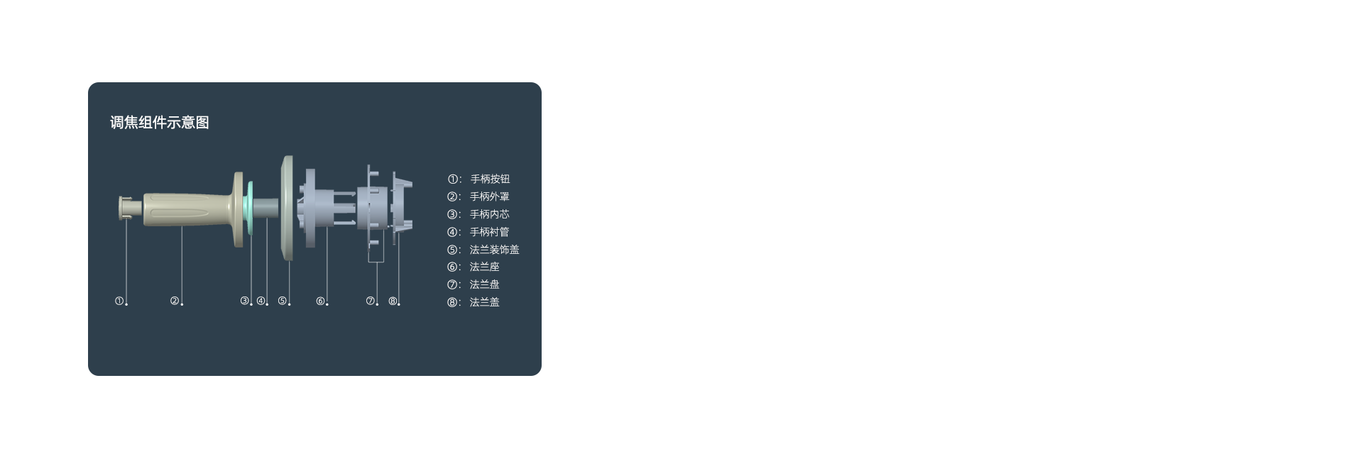 调焦组件