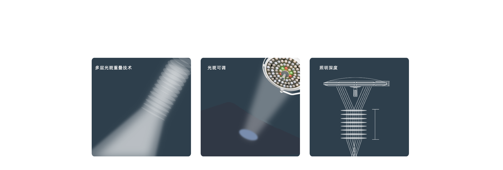 均匀可调的光斑技术