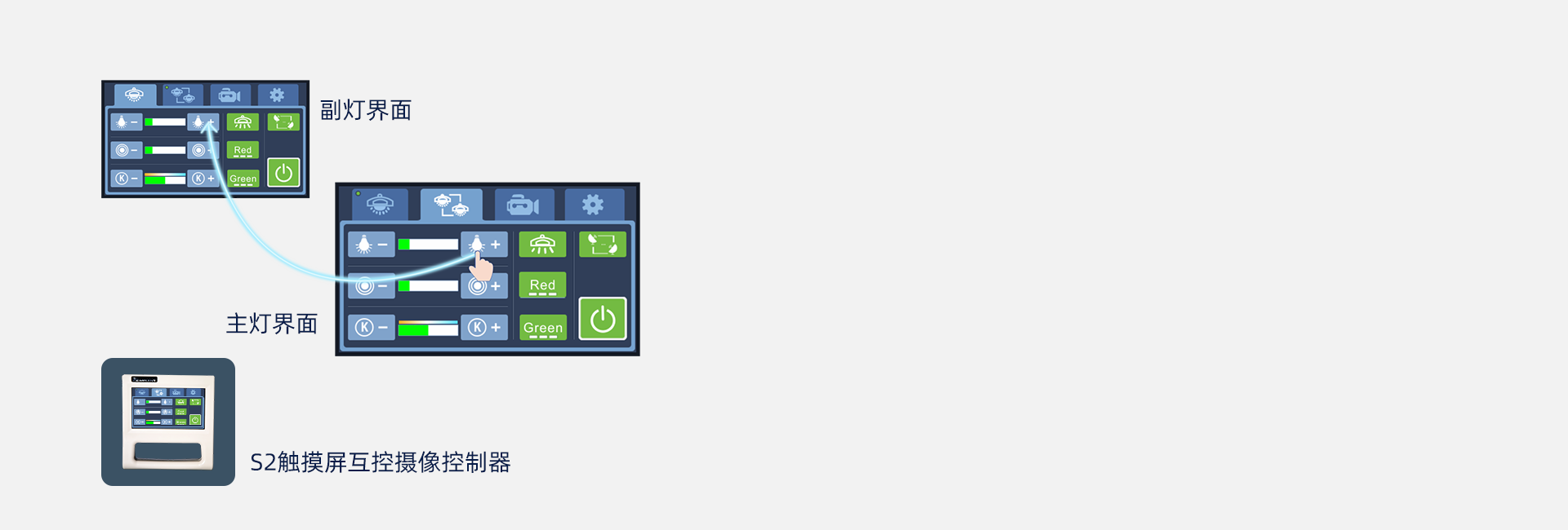 双灯头互控技术【高配】