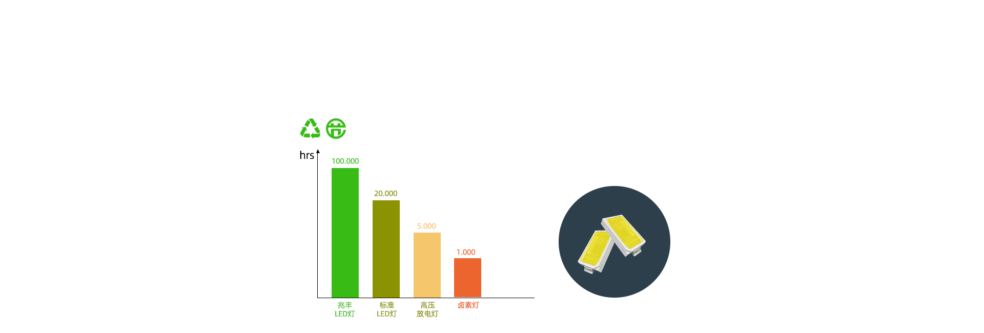 高效耐用的LED光源