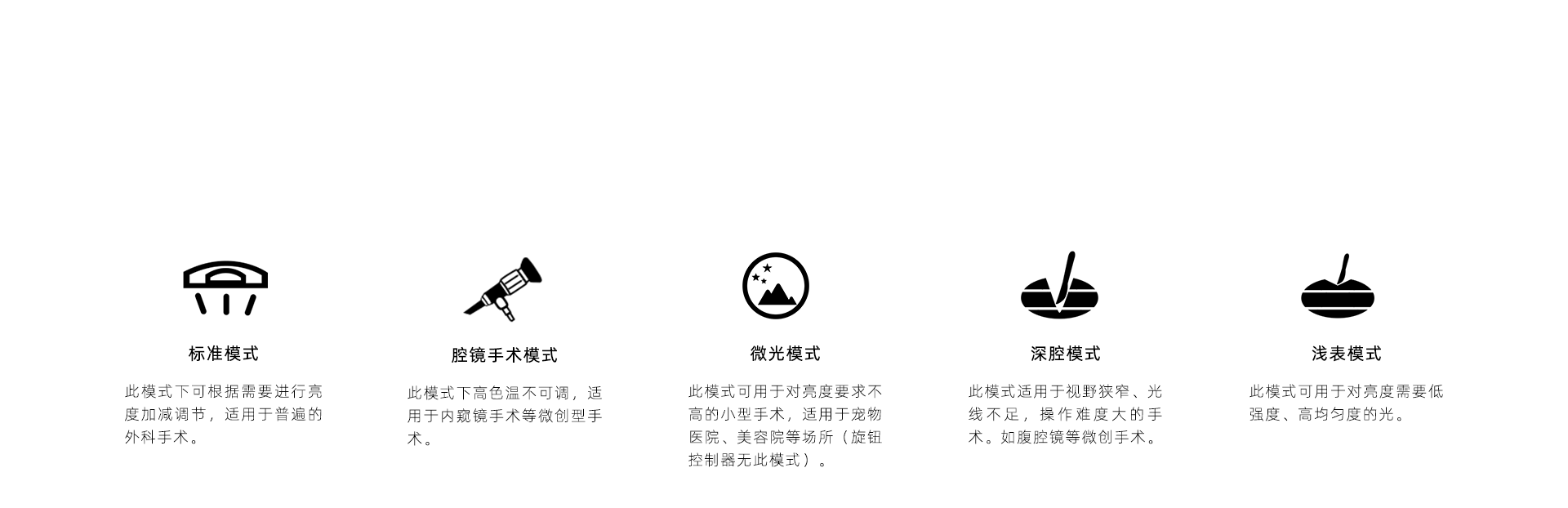 五大照明模式