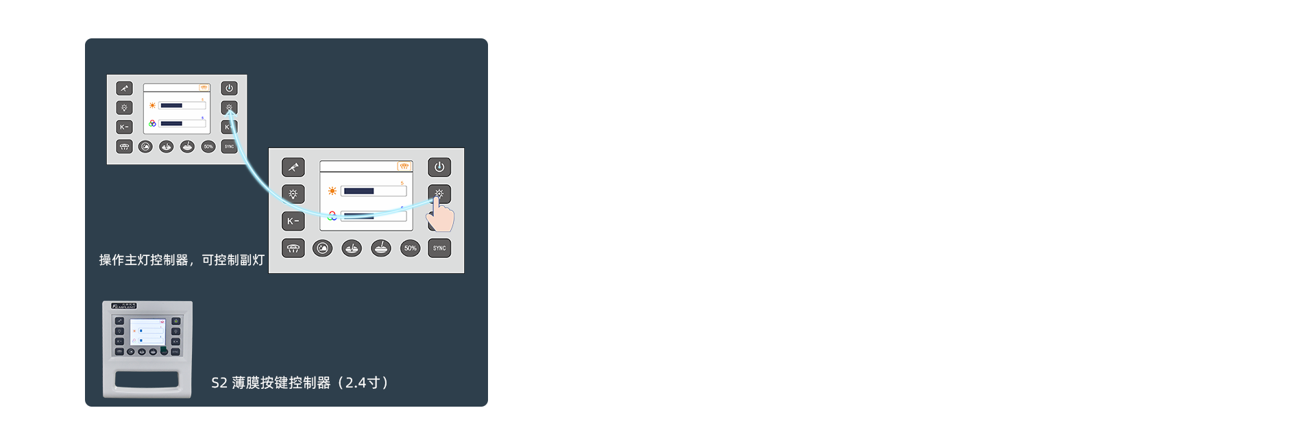 双灯头同步技术【选配】