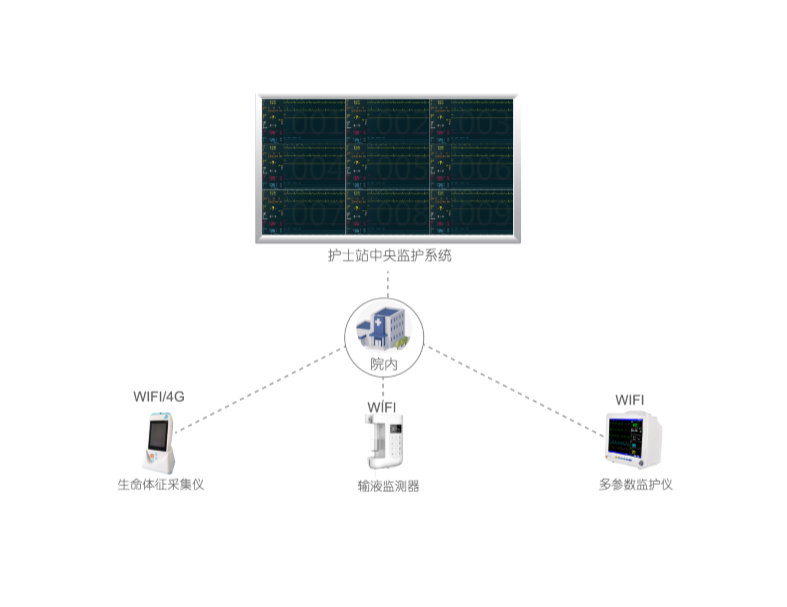 中央监护系统的优势有哪些？